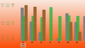History Bar-chart in MiCycle