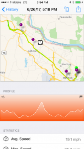 Ride Details w/Profile