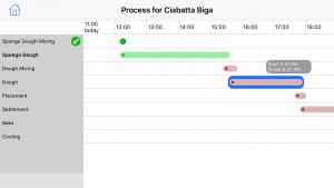 Processo interattivo diagramma di flusso in pane Baker