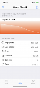 Ride Details