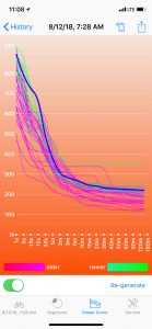 Power Curve (comparison)