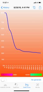 Power Curve (single)